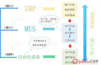 聚轩机联网控制系统-宁波聚轩信息科技有限公司提供聚轩机联网控制系统的相关介绍、产品、服务、图片、价格软件开发,软件产品服务