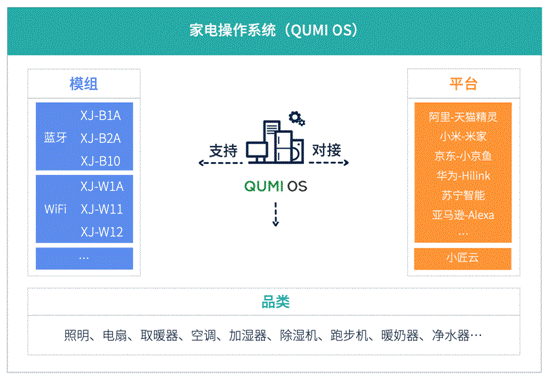 家电智能化,小匠物联用技术证明 我们是认真的