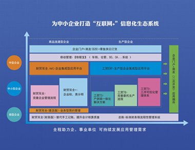 宁波管家婆软件解读-企业怎么选择合适的管理软件?