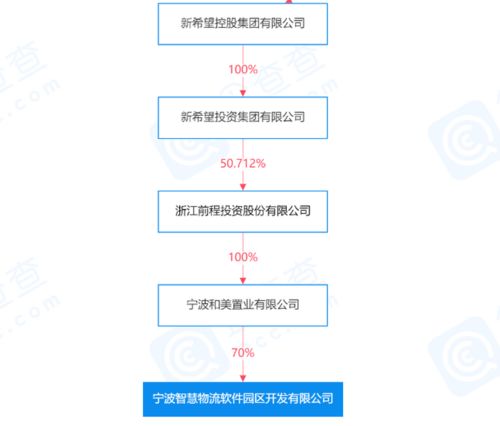 快讯 李爽卸任宁波智慧物流 新希望 经理 董事