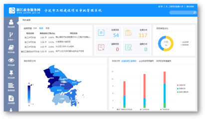 宁波软件开发公司-房产软件开发、网站建设