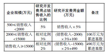 宁波企业工程技术中心的申报条件和优惠政策