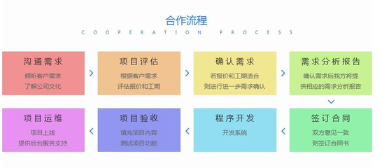 宁波小程序开发_宁波软件开发