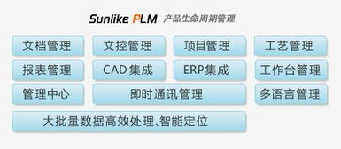 宁波地区plm