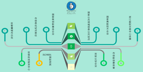 宁波软件开发公司-房产软件开发、网站建设