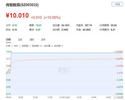 龙虎榜 | 近6亿资金出逃赛力斯,宁波桑田路上榜;佛山系狂买传智教育超1亿元