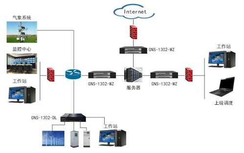 集智达网络安全可信计算机在发电站信息安全防护中应用方案