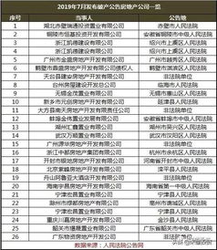 半年近300家破产 中小房企的生死存亡战