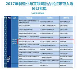 宁波大力发展工业互联网平台,助飞中小企业 智造 转型