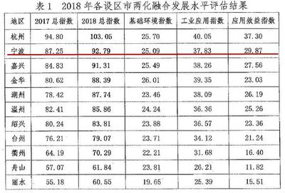 宁波传统制造如何玩转“数字经济”?这份榜单告诉你答案