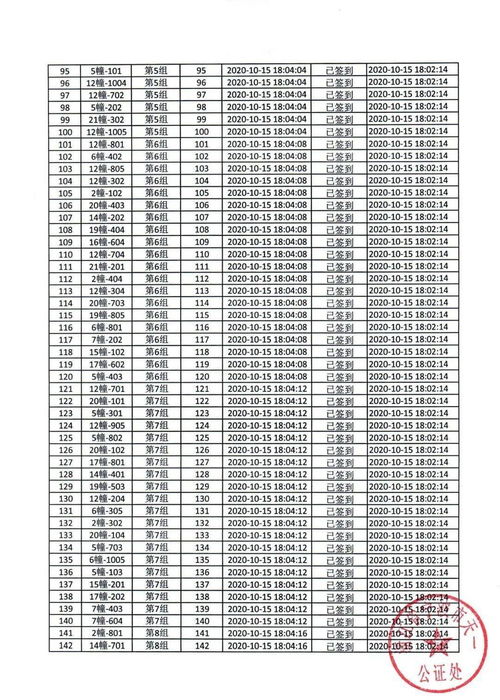 保利湖光印小区 2住房无房户房源开盘摇号结果公示