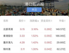 午间特供 指数早间弱势震荡,成交量显著萎缩,智慧政务 中远海能 600026 聊吧 赢家聊吧