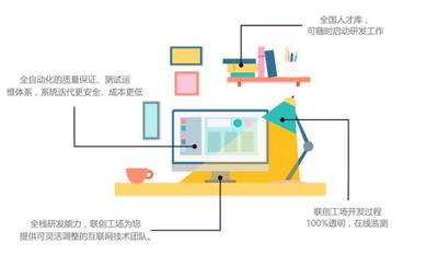 革命性互联网软件服务供应商联创工场的十大优势你知道几个?