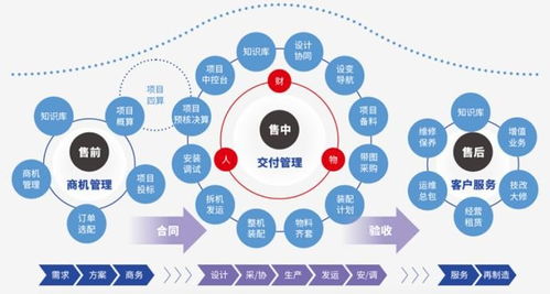 数字化转型开启装备制造新时代,鼎捷软件赋能企业创新突围