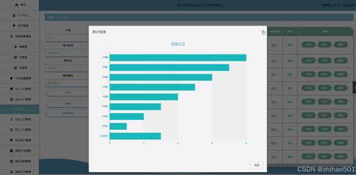 基于flask vue框架的的社区人员信息管理系统4x9bn 计算机毕设