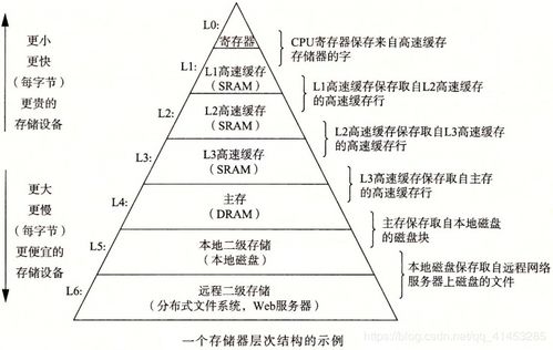 深入理解计算机系统 01 计算机系统漫游 信息存储 编译器 硬件结构 操作系统 网络通信 重要概念 amdahl定律 并行 并发 抽象 江南 董少 csdn博客