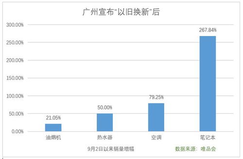 广东传来两个好消息,汽车 空调 电脑都有补贴