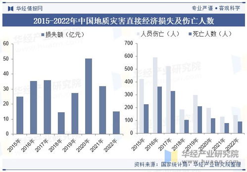 中国地质灾害防治行业发展历程 市场现状 竞争格局及策略分析 图