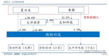精锻科技 300258.sz 受益大众新周期,静待龙头深蹲起跳