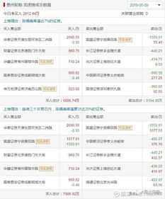 人气榜 贵州轮胎 000589 贸易战 改名