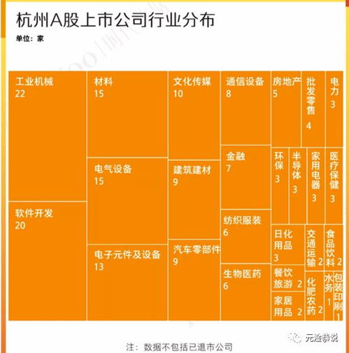 杭州没有走弯路
