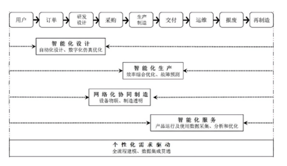宁波瑞辉智能软件开发meswms定制化所需功能介绍流程代理详细教程