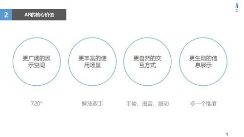 ar如何从技术走进生活