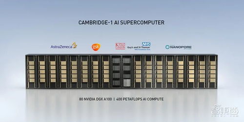 单节点算力飙至5pflops,nvidia最新ai超级计算机开启产品测试